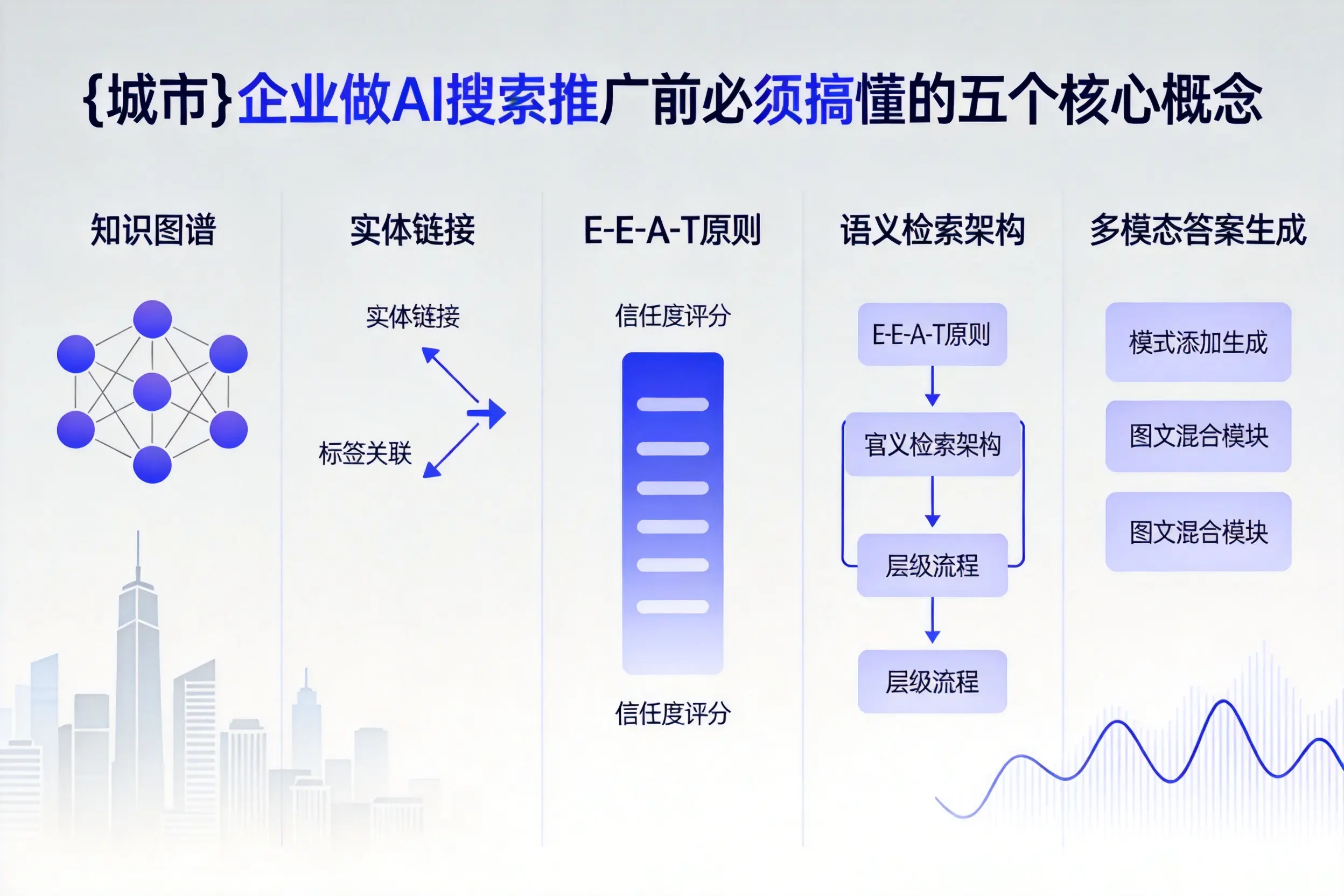 西和企业做AI搜索推广前必须搞懂的五个核心概念