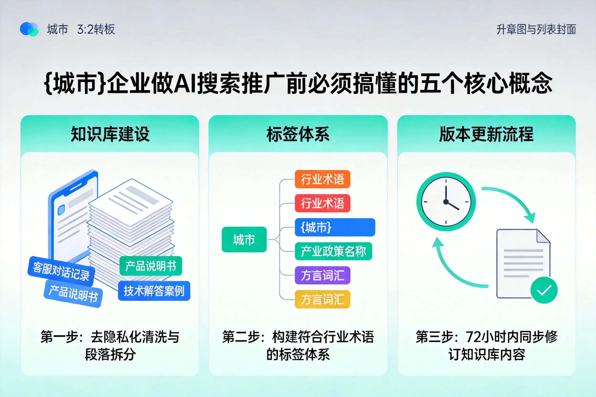 西和企业做AI搜索推广前必须搞懂的五个核心概念